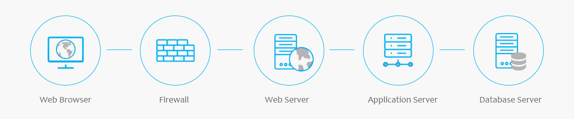PowerServer – 北京蓝软新锐科技有限责任公司