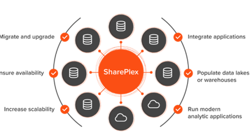 SharePlex